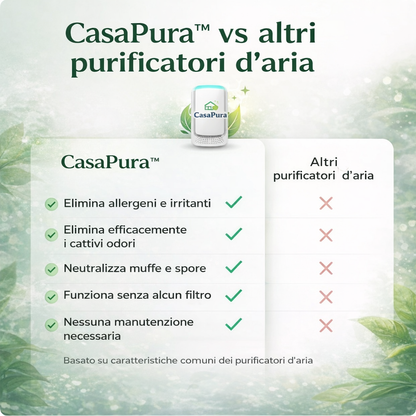 CASAPURA™ – Un ambiente sano per chi ami